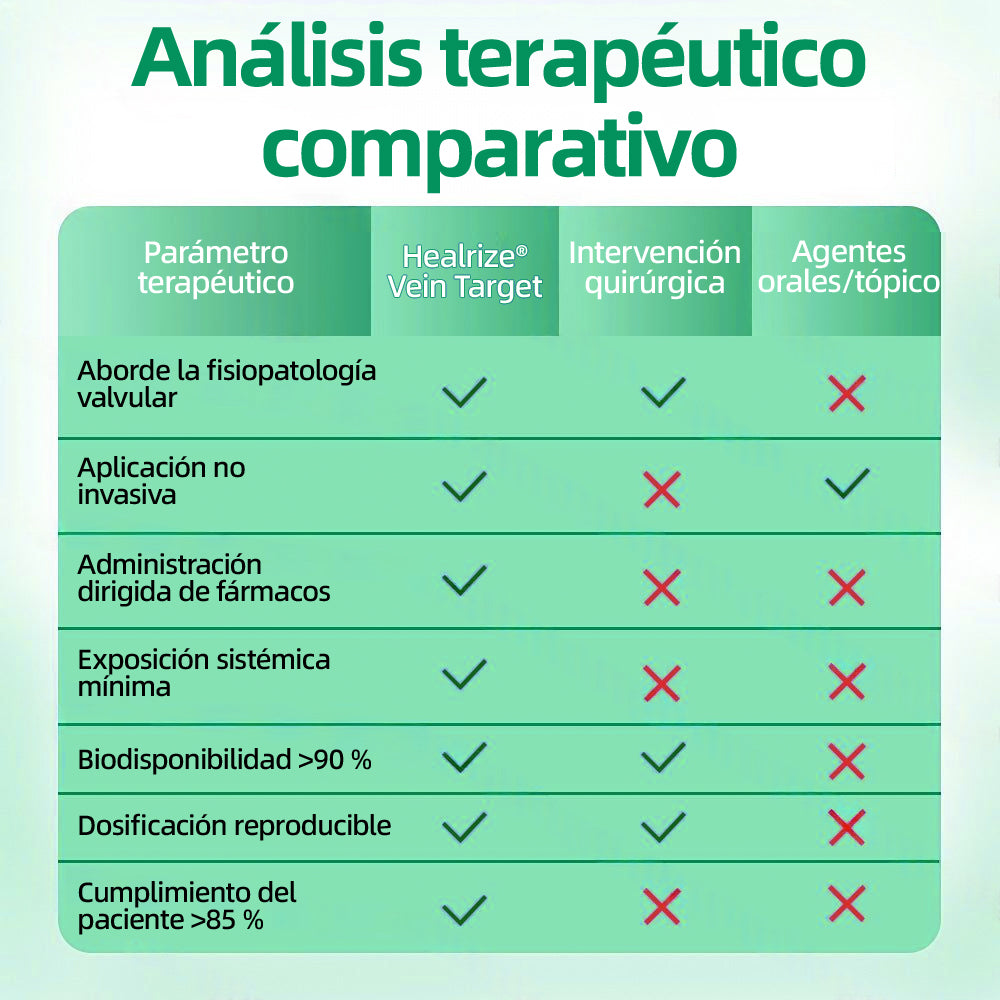 🇪🇸👨⚕️Parche de Microagujas Healrize® VeinTarget ✅ 🏆Alivio Instantáneo, Resultados a Largo Plazo