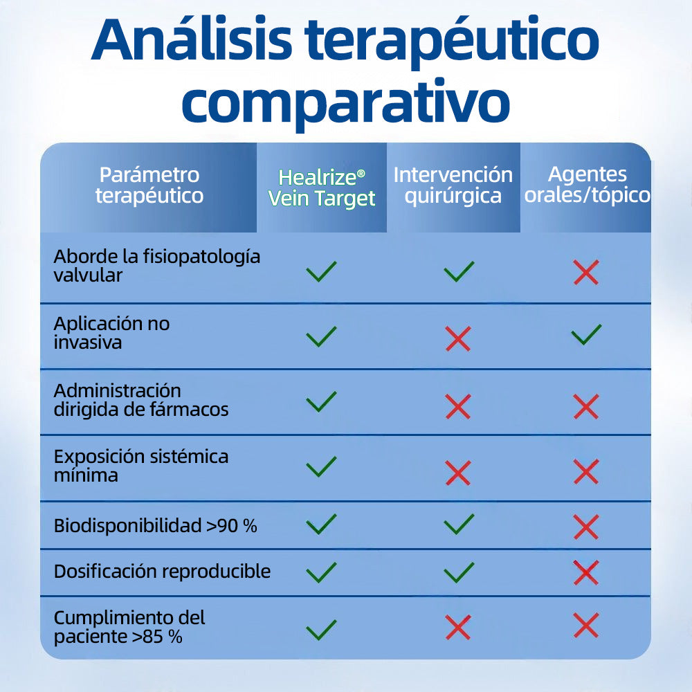 🇪🇸 𝐇𝐞𝐚𝐥𝐫𝐢𝐳𝐞® 👩‍⚕️ 𝖵𝖾𝗂𝗇𝖳𝖺𝗋𝗀𝖾𝗍 𝗉𝖺𝗋𝖼𝗁𝖾 𝖽𝖾 𝗆𝗂𝖼𝗋𝗈𝖺𝗀𝗎𝗃𝖺𝗌 ⚡✅ 𝖠𝗅𝗂𝗏𝗂𝗈 𝗂𝗇𝗆𝖾𝖽𝗂𝖺𝗍𝗈, 𝗋𝖾𝗌𝗎𝗅𝗍𝖺𝖽𝗈𝗌 𝖽𝗎𝗋𝖺𝖽𝖾𝗋𝗈𝗌
