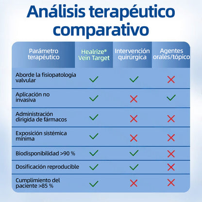 🇪🇸 𝐇𝐞𝐚𝐥𝐫𝐢𝐳𝐞® ✅ 𝖵𝖾𝗂𝗇𝖳𝖺𝗋𝗀𝖾𝗍 𝗉𝖺𝗋𝖼𝗁𝖾 𝖽𝖾 𝗆𝗂𝖼𝗋𝗈𝖺𝗀𝗎𝗃𝖺𝗌 ⚡👩‍⚕️ 𝖠𝗅𝗂𝗏𝗂𝗈 𝗂𝗇𝗆𝖾𝖽𝗂𝖺𝗍𝗈, 𝗋𝖾𝗌𝗎𝗅𝗍𝖺𝖽𝗈𝗌 𝖽𝗎𝗋𝖺𝖽𝖾𝗋𝗈𝗌