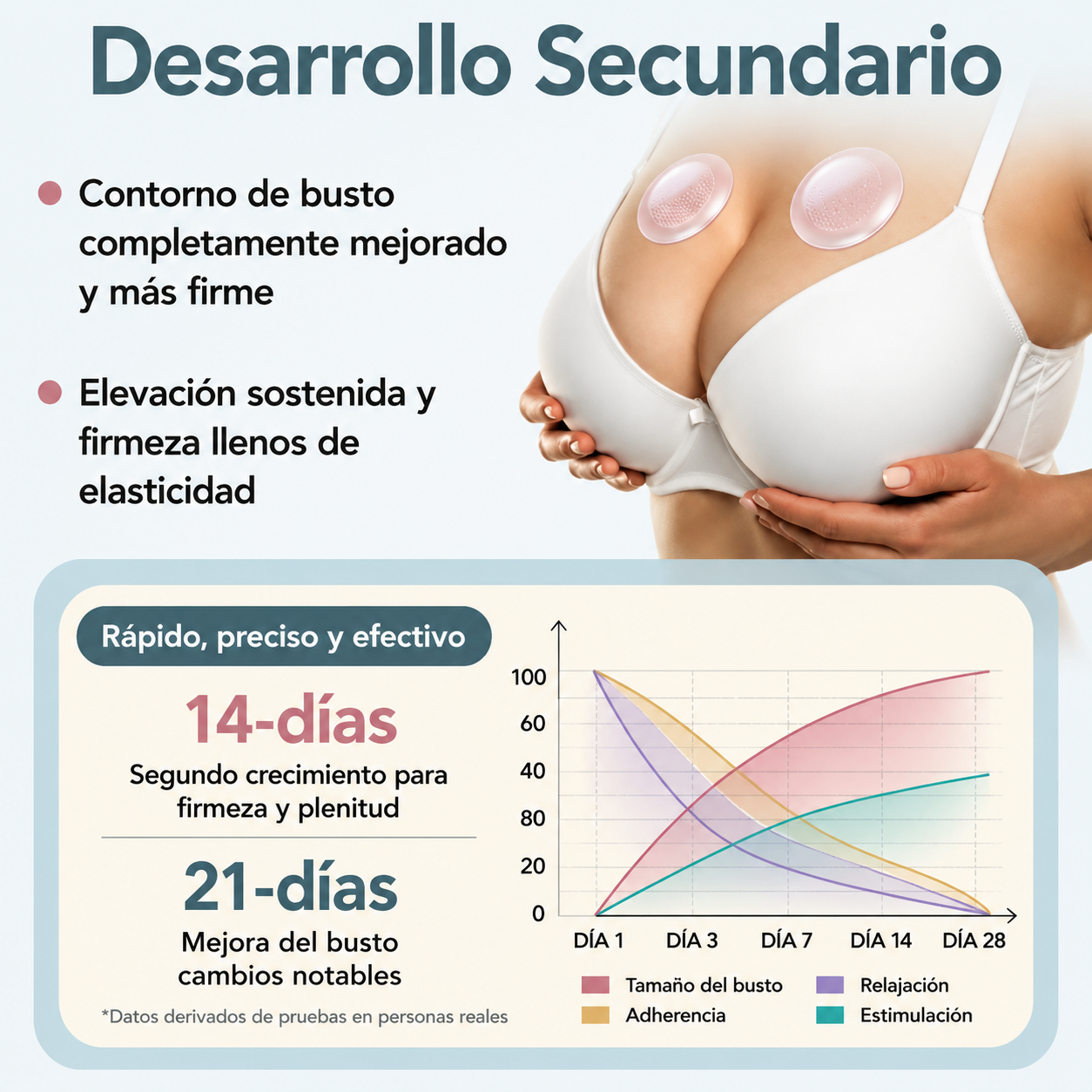 ✨Turonu®🐚🌊 Parche de Nano-Microagujas Avanzado para el Aumento de Senos Dirigido🧪🇪🇸