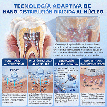 GаrаgеLіnе® 🦷 Tiras Orales de Reparación Rápida de Dientes y Encías con Tideglusib 😁 (Ayuda a reparar los dientes y alivia las molestias en las encías, además de apoyar la salud bucal frente a otros problemas comunes)